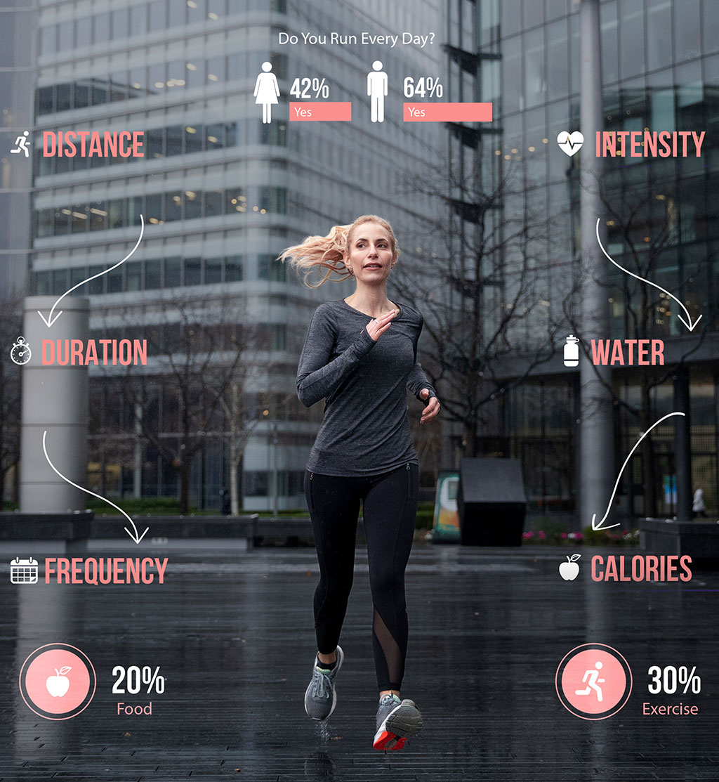 Fitness Recommendations aligned with your Genetic Profile